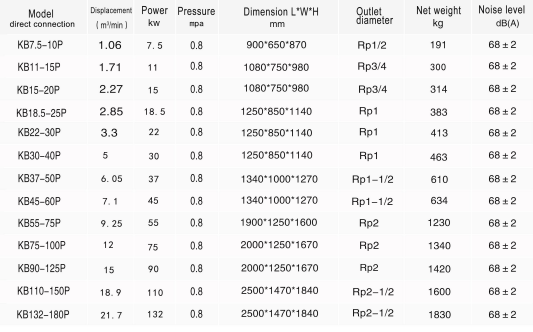 Power Frequency Direct Connection 42L/Min DN80 Silent Air Compressor