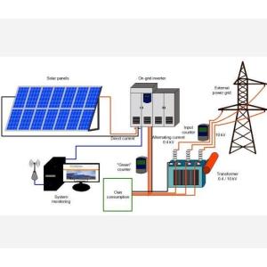 8000w Commercial 48V Solar Photovoltaic System
