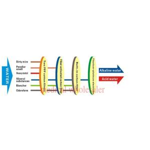 Lcd Display Electrolysis Alkaline Water Ionizer Equipment
