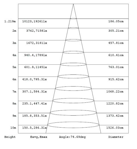 High power 250W LED flood light led flood lamps outdoor lighting fixture.