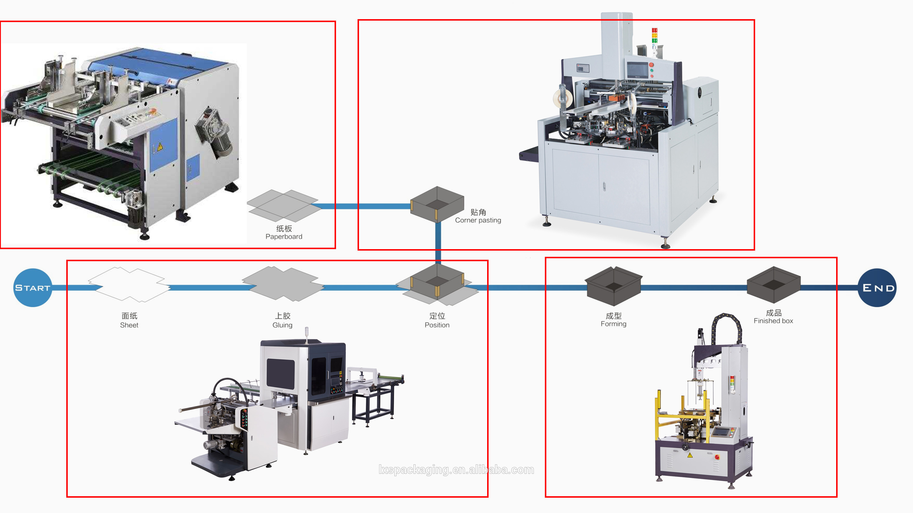 Hardcover Making Machine 2109kg Wrapping Paper Lining Machine