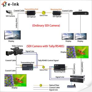 Reverse RS485 SDI Fiber Converter 270MHz～12GHz Transmission Bandwidth