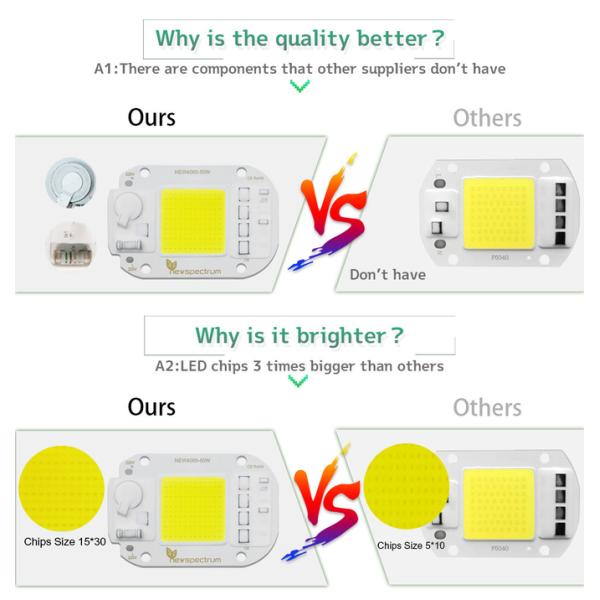 AC220V 240V LED COB Lamp Chip Driverless For Flood Light Led Bulb Spotlight