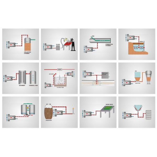 High-Performance Aerator Blower for Wastewater Treatment in Industrial and Municipal Facilities and Systems