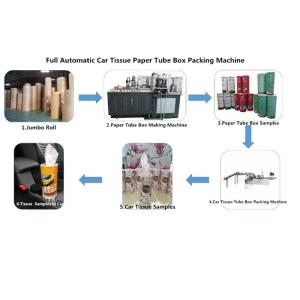 CE Servo Motor 0.5Mpa Facial Tissue Packing Machine