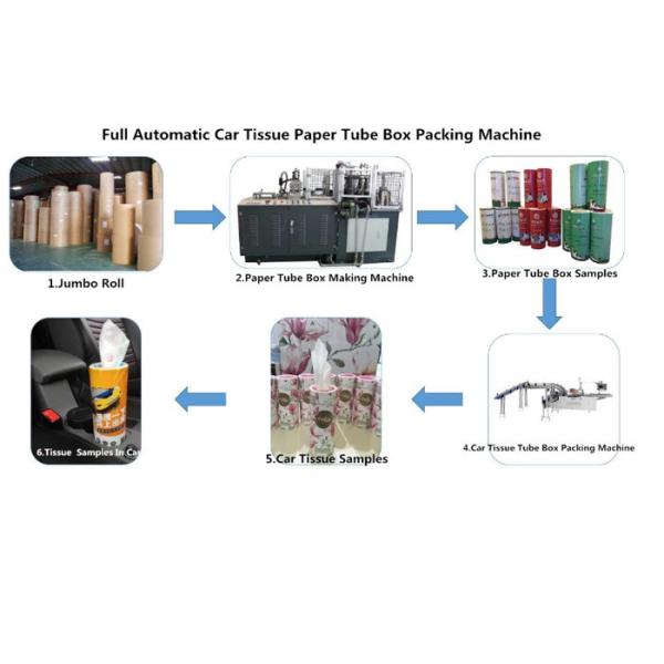 Buy CE Servo Motor 0.5Mpa Facial Tissue Packing Machine at wholesale prices