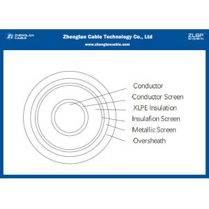 8.7/15KV Medium Voltage Single Core Power Cable Unarmoured IEC 60502/60228 （CU