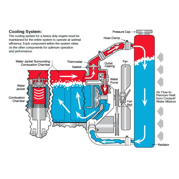 Aluminum Shaanqi Weichai Water Pump Truck Diesel Engine Water Pump Foton Fitment