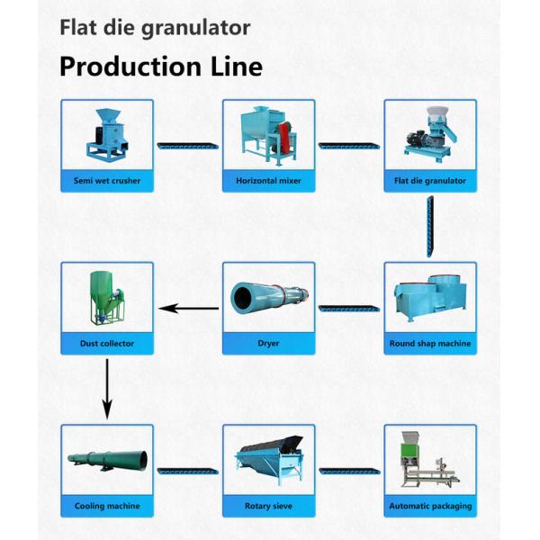 Manure Granulator Production Line Organic Fertilizer Granulator Production Line