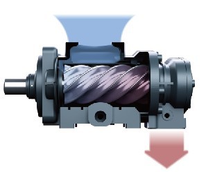 Coupling Drive Air Compressor Machine 100-120tph 75kw 380V