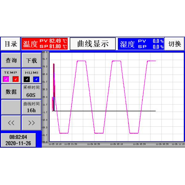 High Low Fast Temperature Cycling Test Chamber with Dia. 50mm Test Hole