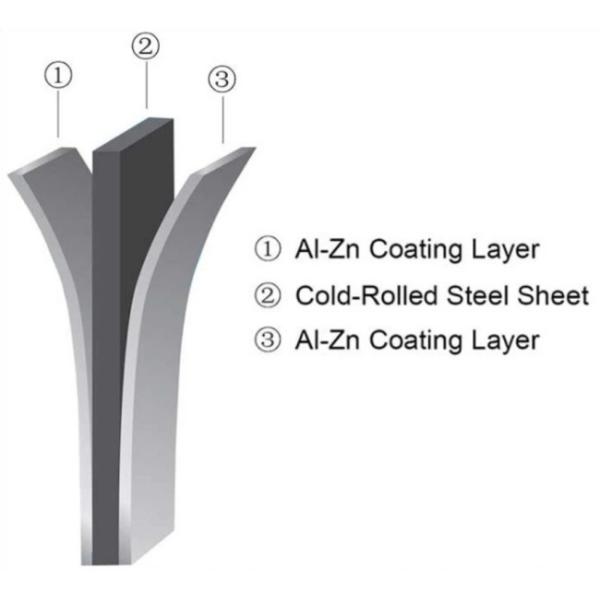G550 Galvalume Steel Coils AZ30-150gsm for Roofing Construction