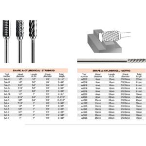 Carbide burrs / Carbide rotary files -SHAPE X