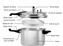 Common Pressure Cooker Straight Body