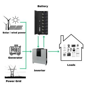 96v Rackmount Lifepo4 Battery 100KWH 50kwh 512v 40Kw High Voltage Lfp Battery