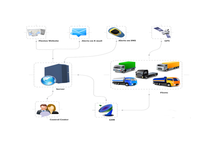 Thailand DLT Protocol 3G Fuel Consumption Monitoring System Long Range