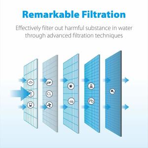 300GPD Capacity Plastic Water Filter Replacement for Models 4204490 Made of