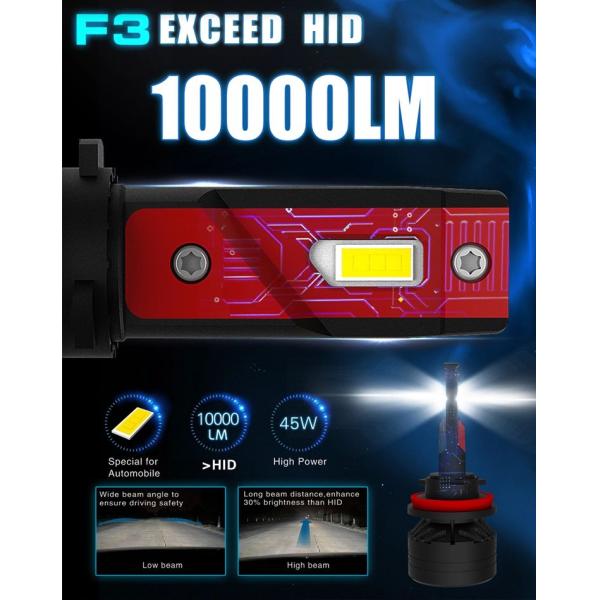 10000LM Car LED Headlight Bulb