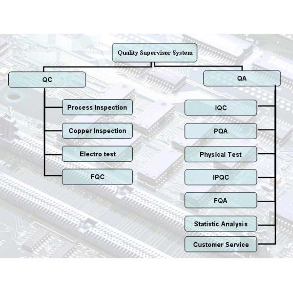 1oz Aluminium PCB Board LED Printed Circuit Board White Solder Mask