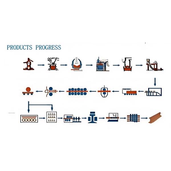 Versatile GB Steel Rail Crane Model QU80 Perfect for Construction Projects