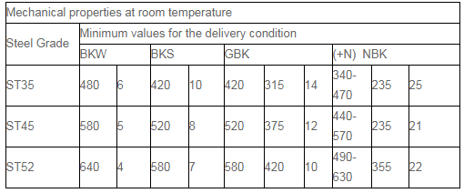 Hydraulic WT 50mm ST52 DIN2391 Galvanized Steel Pipe