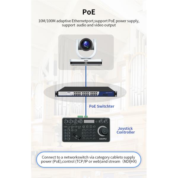 PTC-20NK NDI HX2 PoE HD-MI 3G-SDI 4K30 UHD IP Auto Tracking Video Conference PTZ Camera