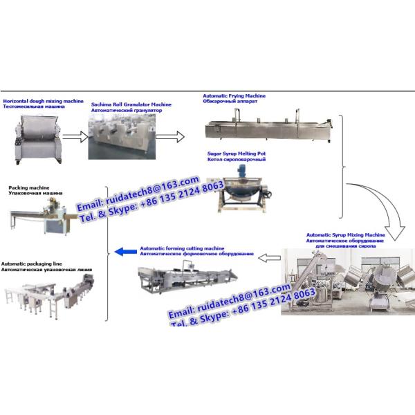 Shaqima Caramel Treats Production Line