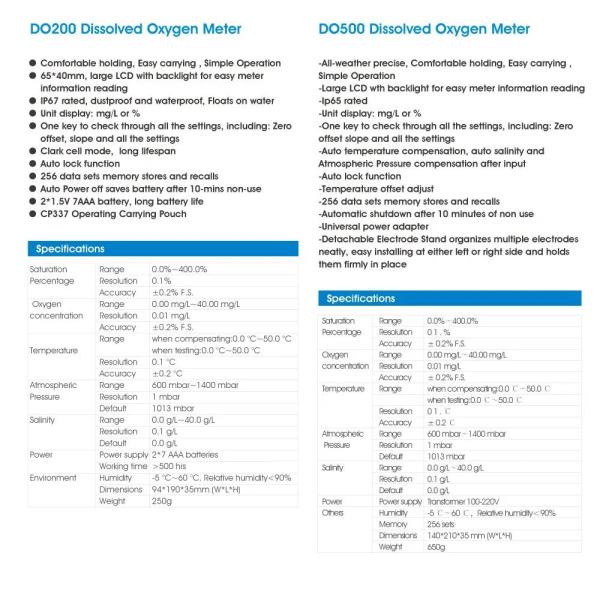 Professional Water pH Device with High Accuracy and -10.0°C-110.0°C Temperature Range