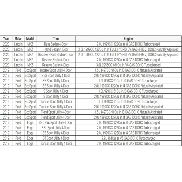 2013-2019 for Ford Flex Explorer Edge 3.5L AWD 4WD Compatible Rear Differential CV6W4000AD New Condition Clutch Assembly