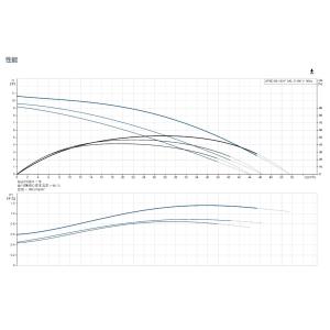 Grundfos Upsd 40-120 F 250 Double Headed Model of Three Speed Pump, Used for