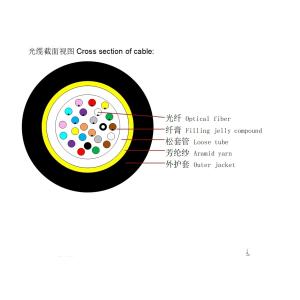20 Times Stronger GCYFXY HDPE Miniature Air Blown Fibre Optic Cable for FTTX