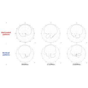 Indoor OMNI Antenna 4G LTE Coverage