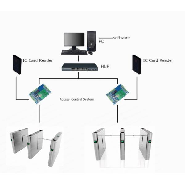 Half Height Drop Arm Security Gates Face Recognition Access Control System