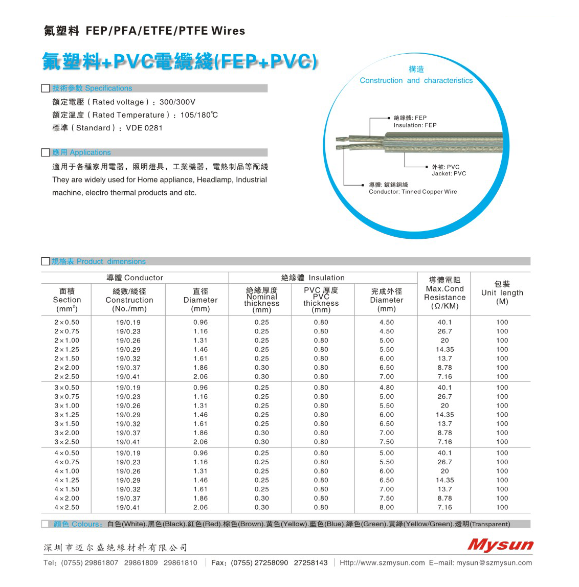 VDE0281 Standard FEP Insulated Power Cable with 300V Rated Voltage and 180°C Temperature for Industrial and Home Appliances