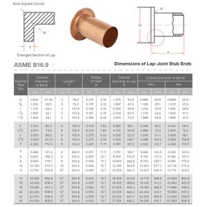 Weld Neck Stub Ends CuNi10Fe1Mn DN 20/OD 25 PN10/16 Cuni 90/10 Backing Flanges
