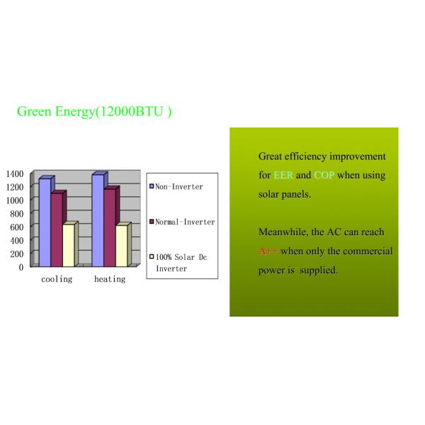 air cooler conditioning 20000btu with solar system