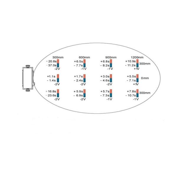 Electronics Factory Static Eliminator Desktop Ionizing Air Blower DC12V Power Saving Ionizer
