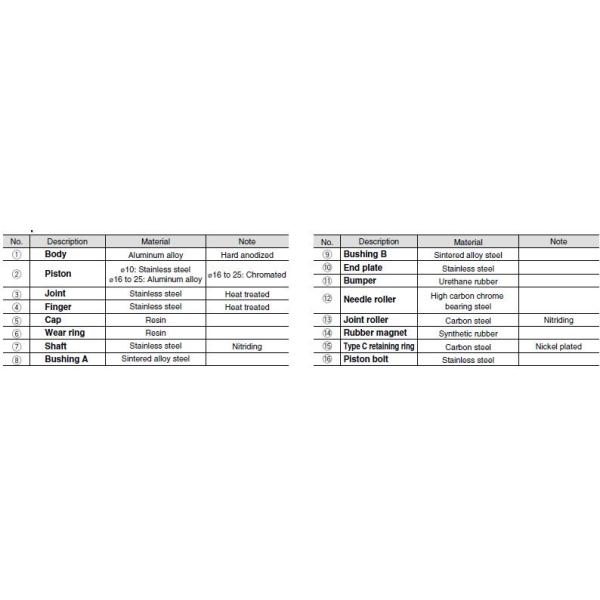 -10 To 60 ℃ Pneumatic Air Cylinders Smc Fluid Air Short Cuts Gas To Grasp