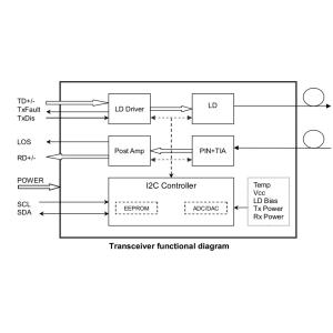 10GBASE-LR SFP+ Lan Transformer