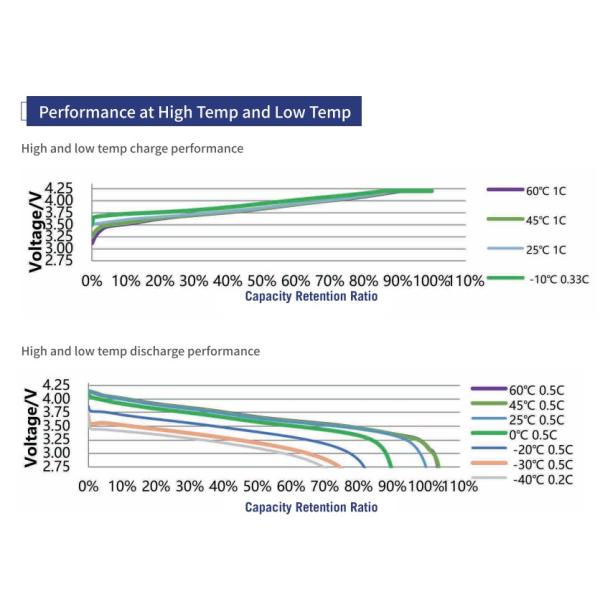 -70-80 degree temperature Lithium iron battery Cell 2000mAh 2500mAh 3500mAh 4000mAh 4800mAh
