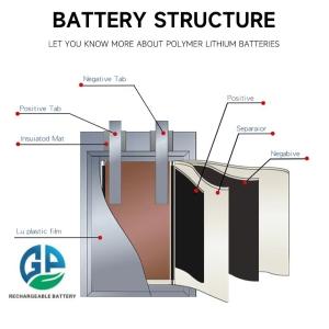 Rechargeable Battery Quality Small Lithium Polymer Batterie Lipo603035 Lipo