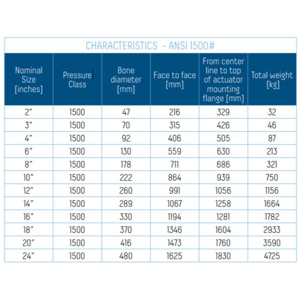 316 Stainless Industrial Gate Valve / Socket Weld Gate Valve API 600