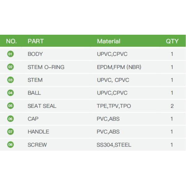 OEM Brand Easy Useing PVC Plastic Octagonal Ball Valve for Water Supply