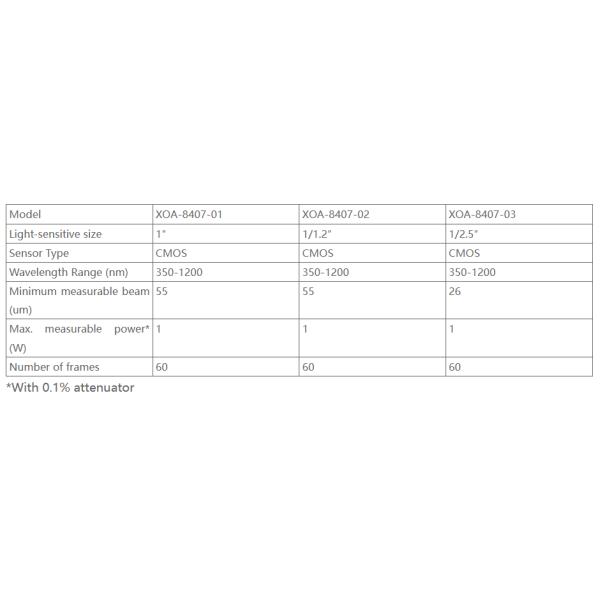 YIXIST XOA-8407-3 CMOS Beam Analyzers Cameras for Laser Systems 350-1200 nm 60 Frames