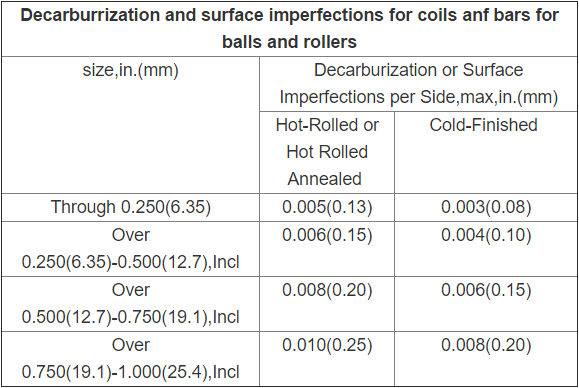 ASTM A534 B20 B21 Automotive Steel Pipe Carburizing Seamless Type For Anti Friction Bearings
