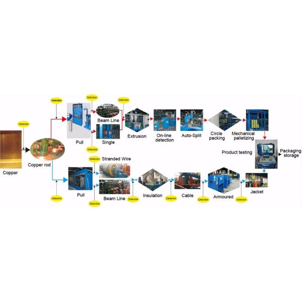 Guy wire ASTM A475 galvanized steel wire cable 1/2 guy wire
