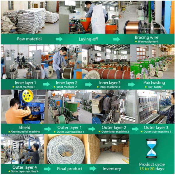 VK30143 Black Coaxial 3 RCA Audio Cable , Male To Male Audio Video Cable