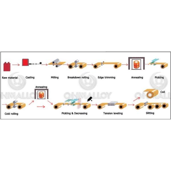 Nickel Plated Beryllium Copper Alloy High Strength C1720