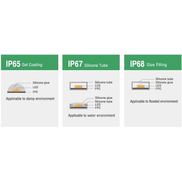 2835 Flexible LED Strip Lights DC12V 24V 60LEDs 120LED 240LEDs per meter IP65 IP67 IP68 waterproof