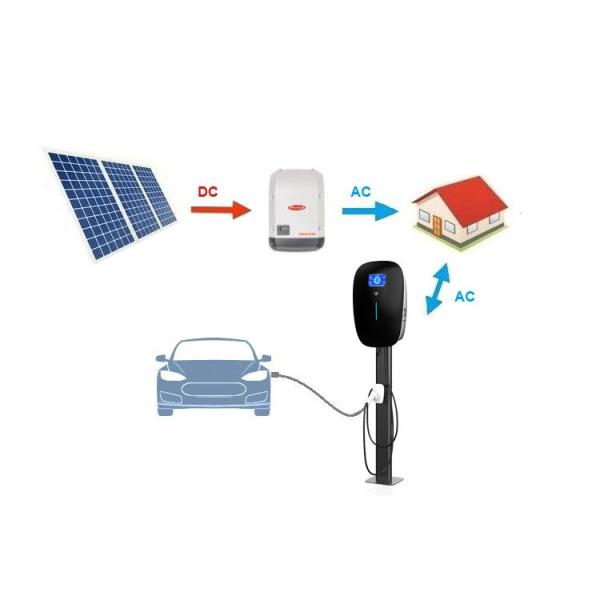 Buy 400VAC 22kw EV Charging Station Level 2 IEC 62196 Home EV Charging Pile at wholesale prices